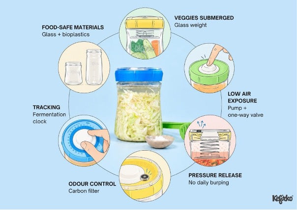 KEFIRKO DIY Glas Veggie (9dl) / GELB