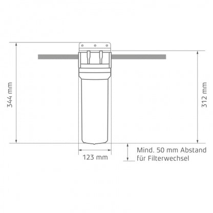 MAUNAWAI® PITEC Küchenfilter (2in1)